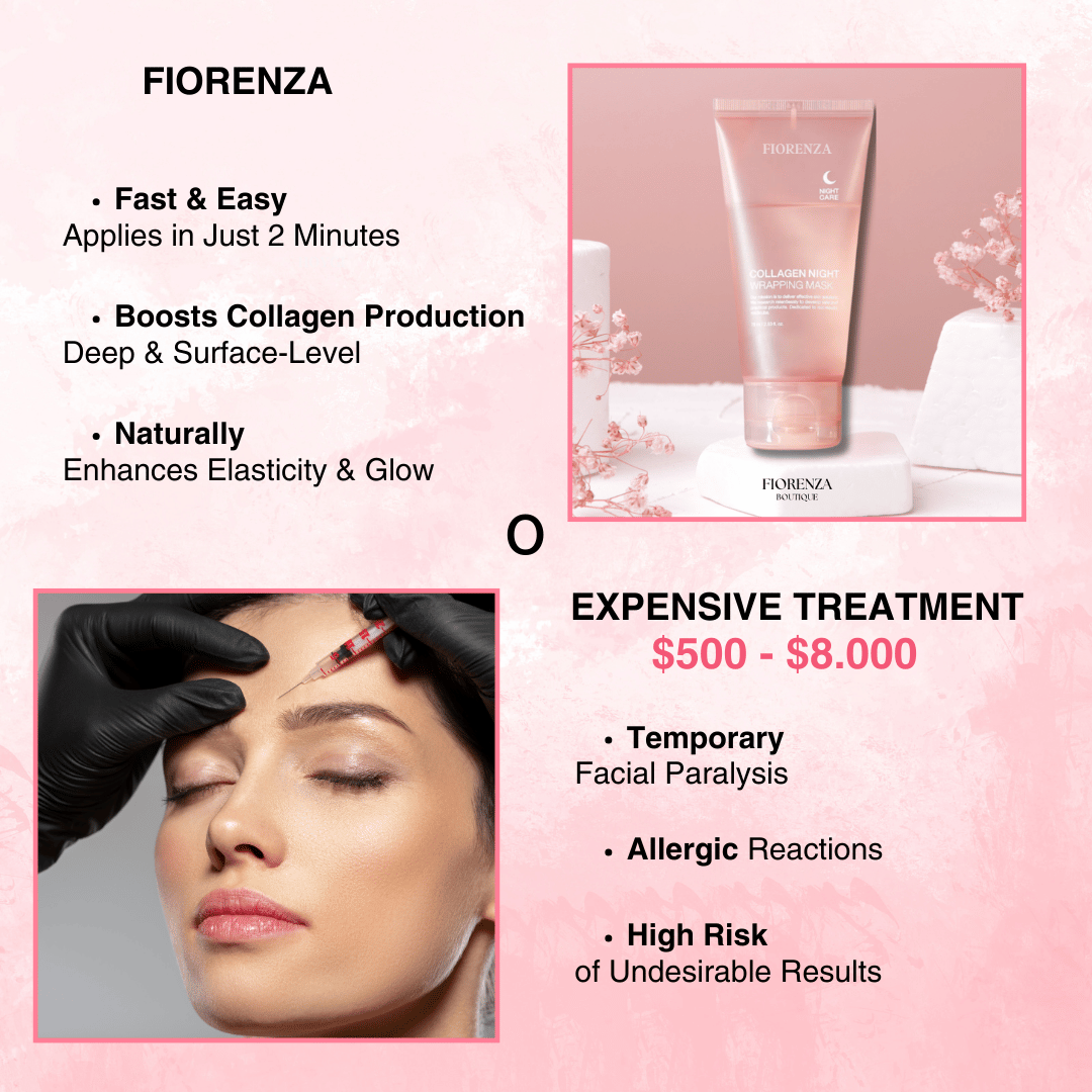 Fiorenza® Collagen Boost Mask